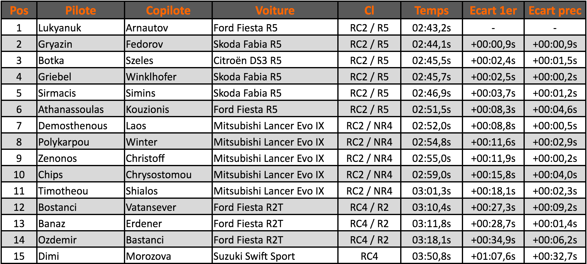 Chypre-Qualif-2016.png