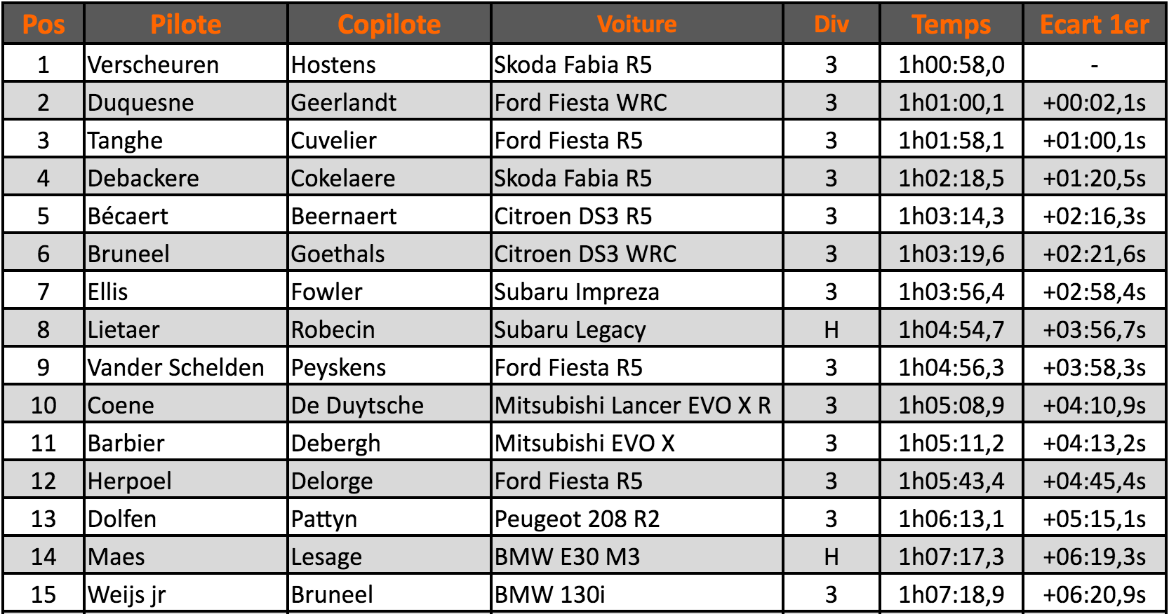 kortrijk-classement-2016