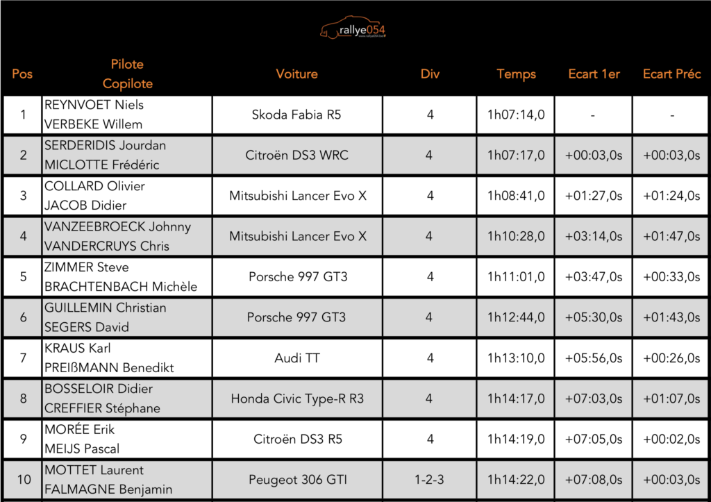 Rallye des Ardennes 2019