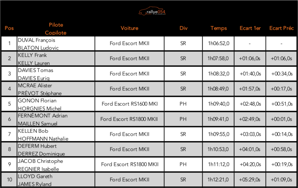 Escort Rally Special 2019