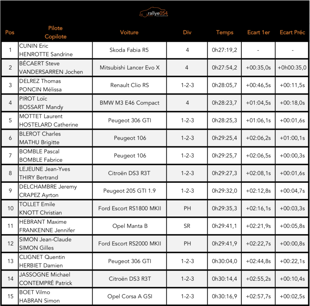 Rallye-Sprint de l'Hommes 2019