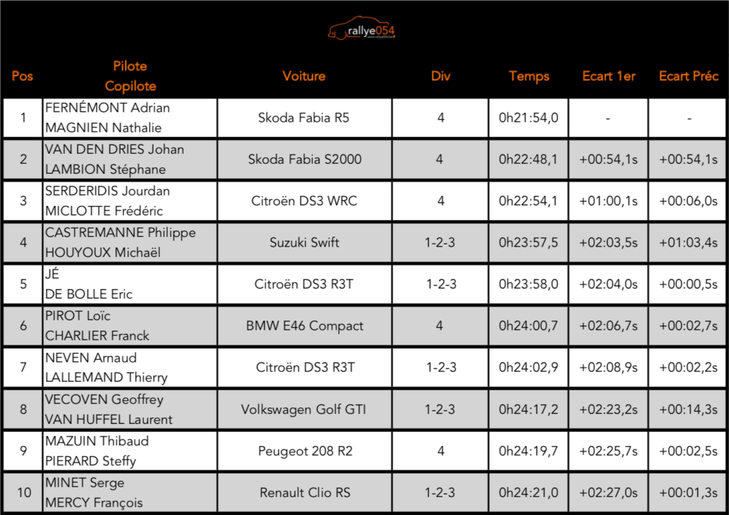 Rallye-Sprint de Haillot 2019