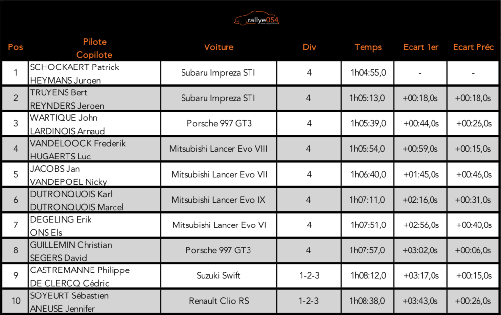 Rallye de Mettet 2019