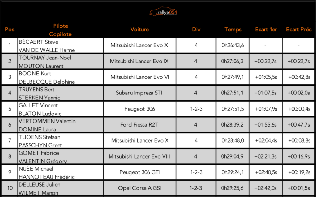 Rallye-Sprint Solre-Saint-Géry 2019