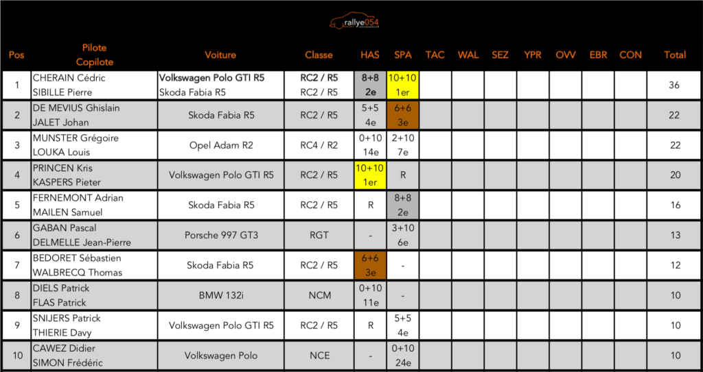 Championnat de Belgique