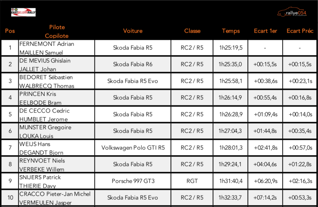 East Belgian Rally 2019