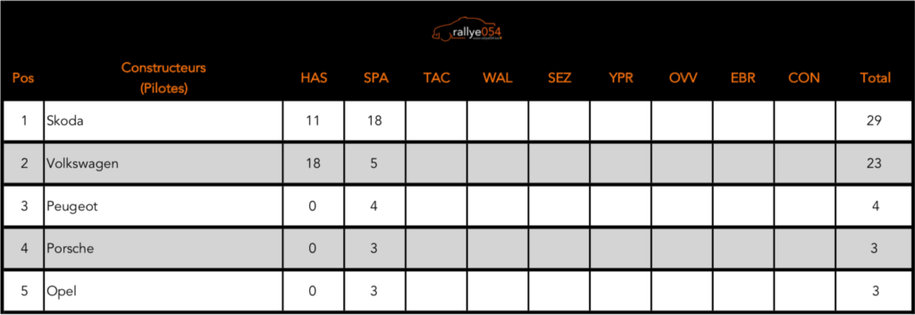 Championnat de Belgique