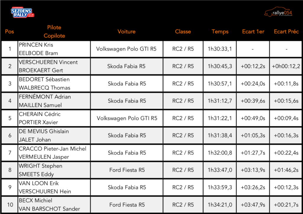 Sezoens Rally 2019