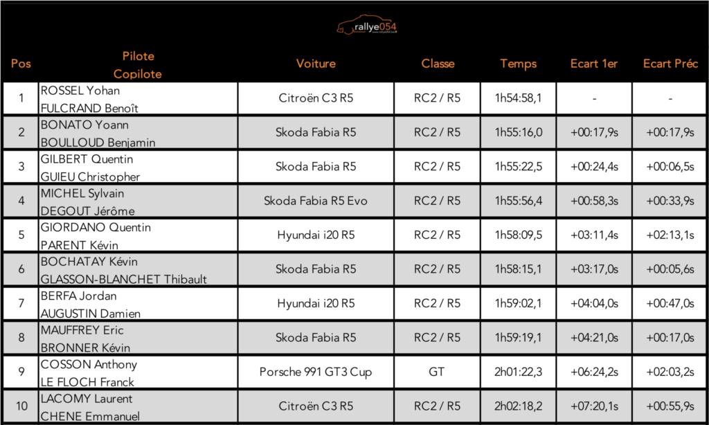 Rallye Mont-Blanc 2019