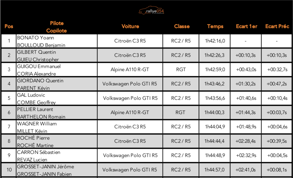 Rallye Mont-Blanc 2020