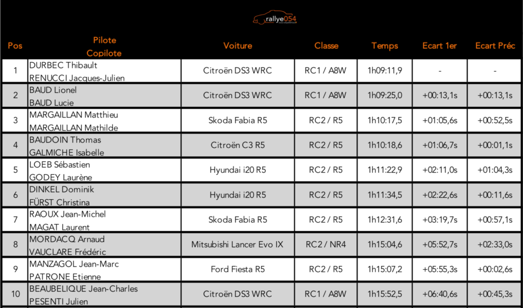 Rallye Terre du Haut Var 2019