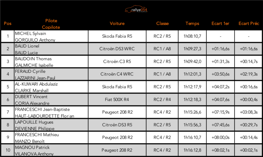 Rallye Terre de Langres 2019