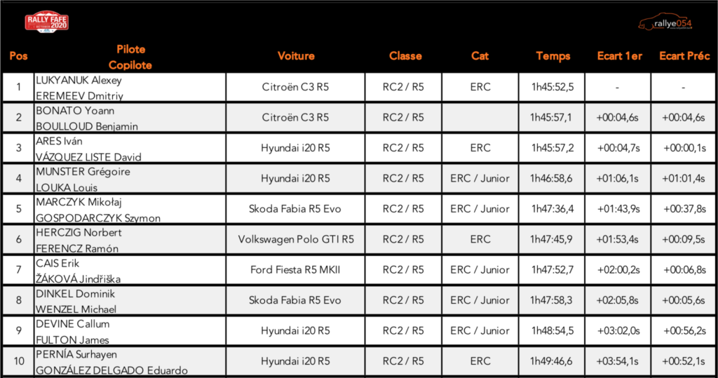 Rally Fafe Montelongo 2020