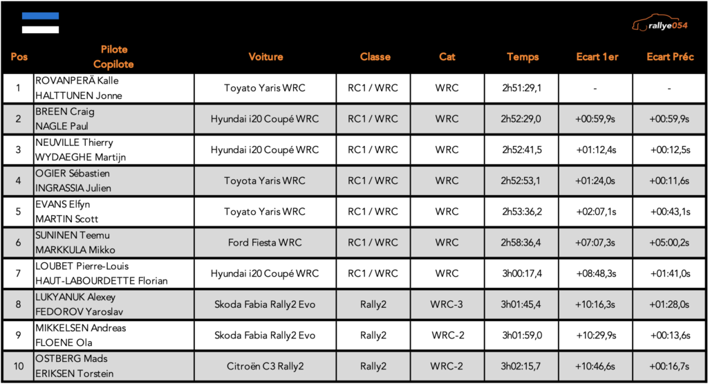 Rally Estonia 2021