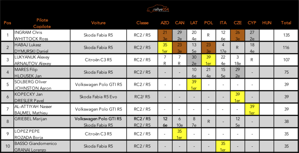 Championnat d'Europe