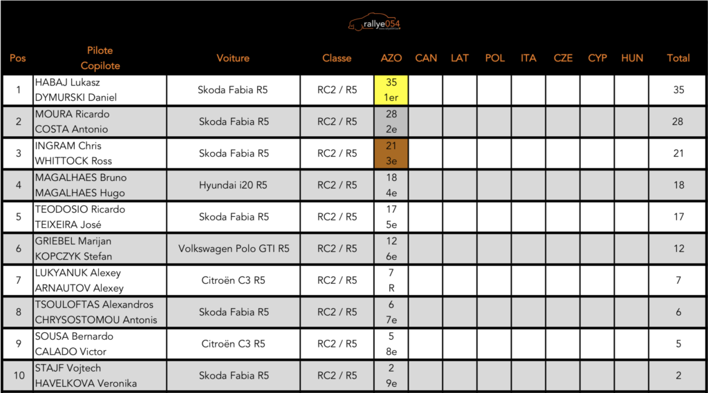 Championnat d'Europe