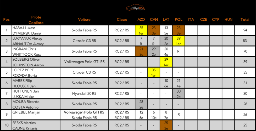 Championnat d'Europe