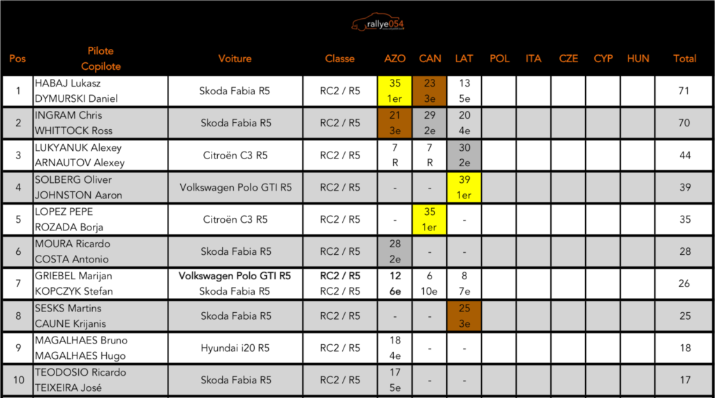 Championnat d'Europe