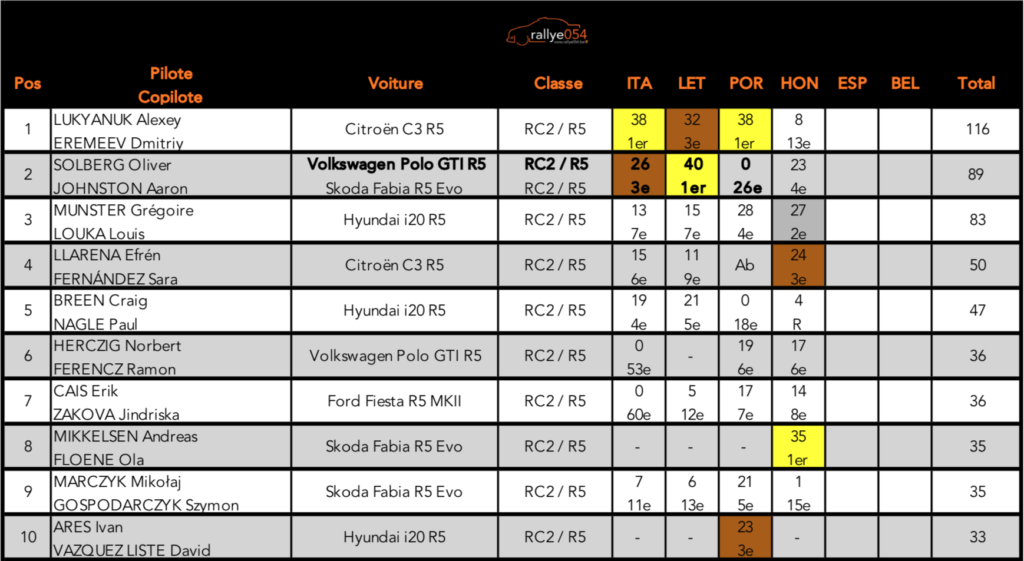 Championnat d'Europe