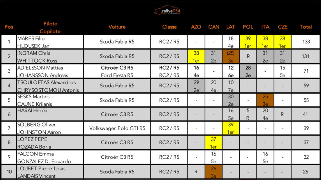 Championnat d'Europe