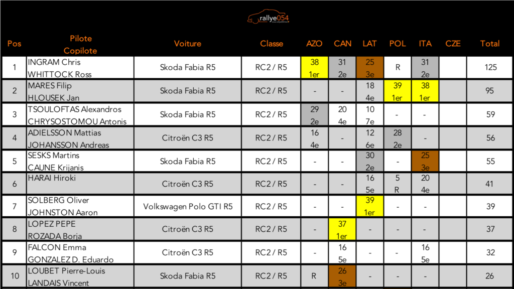 Championnat d'Europe