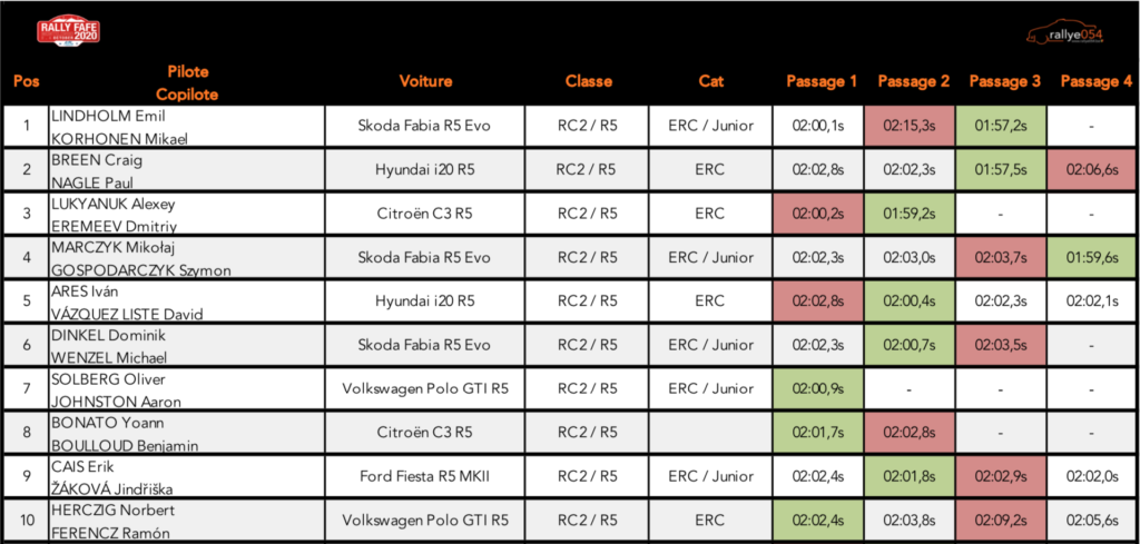 Rally Fafe Montelongo 2020