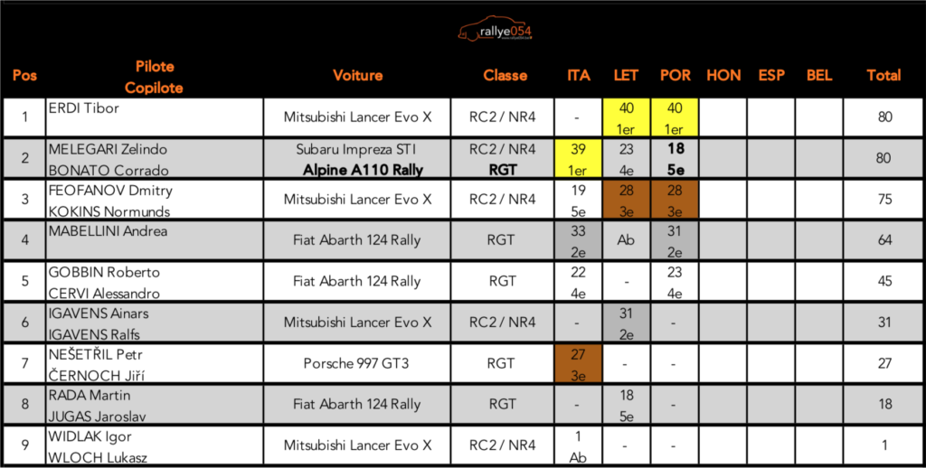 Championnat d'Europe