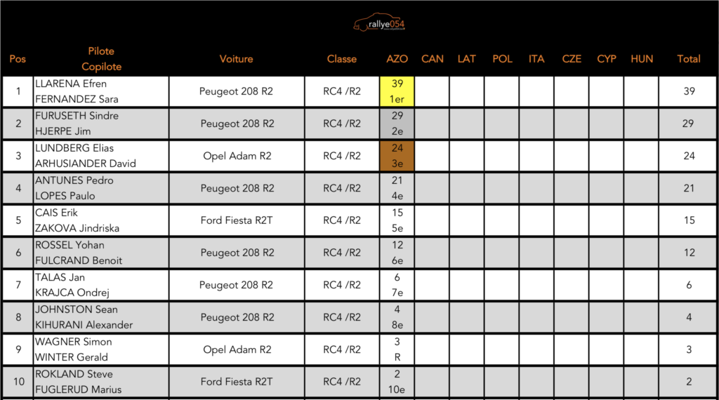 Championnat d'Europe