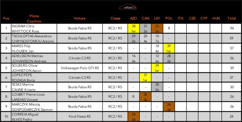 Championnat d'Europe