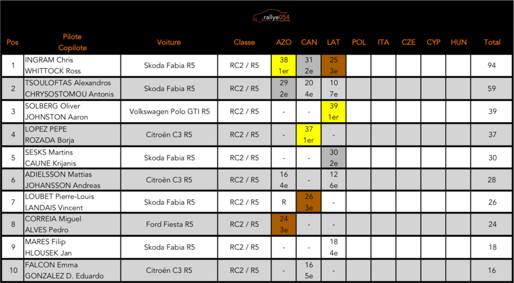 Championnat d'Europe