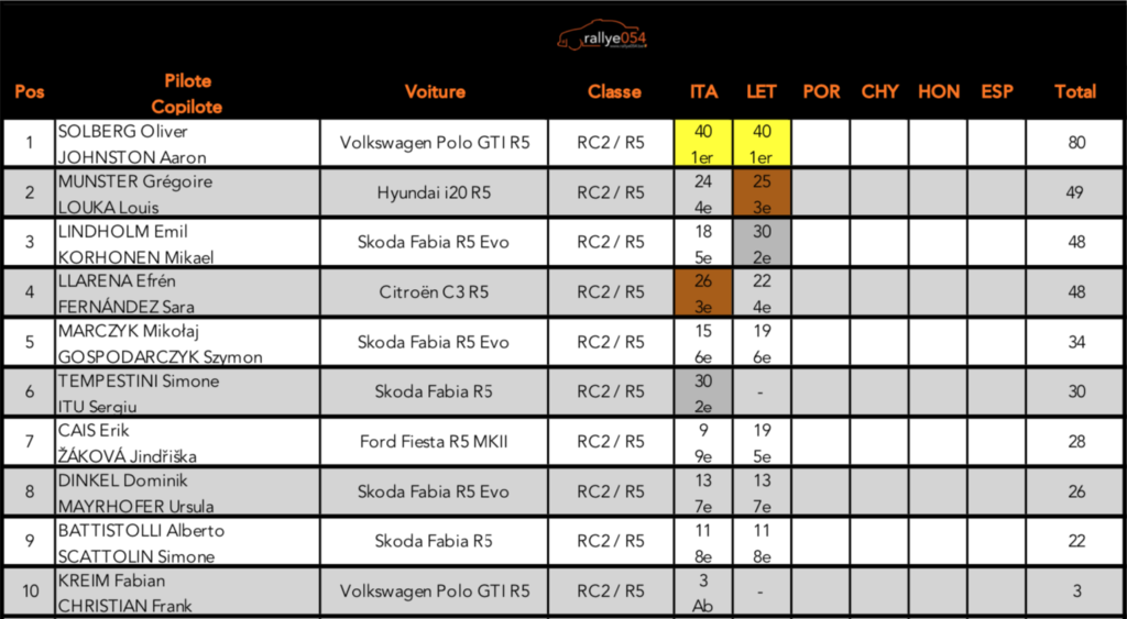 Championnat d'Europe