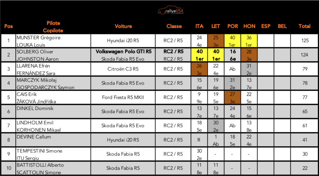 Championnat d'Europe