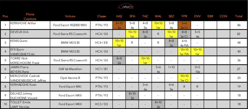 Championnat de Belgique