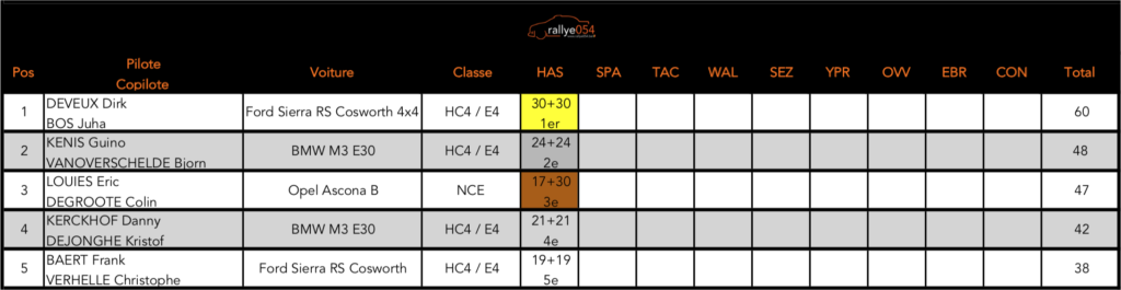 Championnat de Belgique