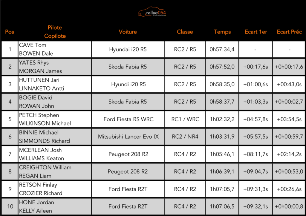 Pirelli International Rally 2019