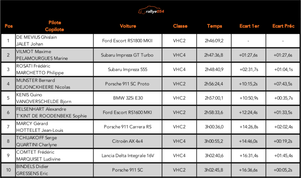 Romania Winter Rally 2021