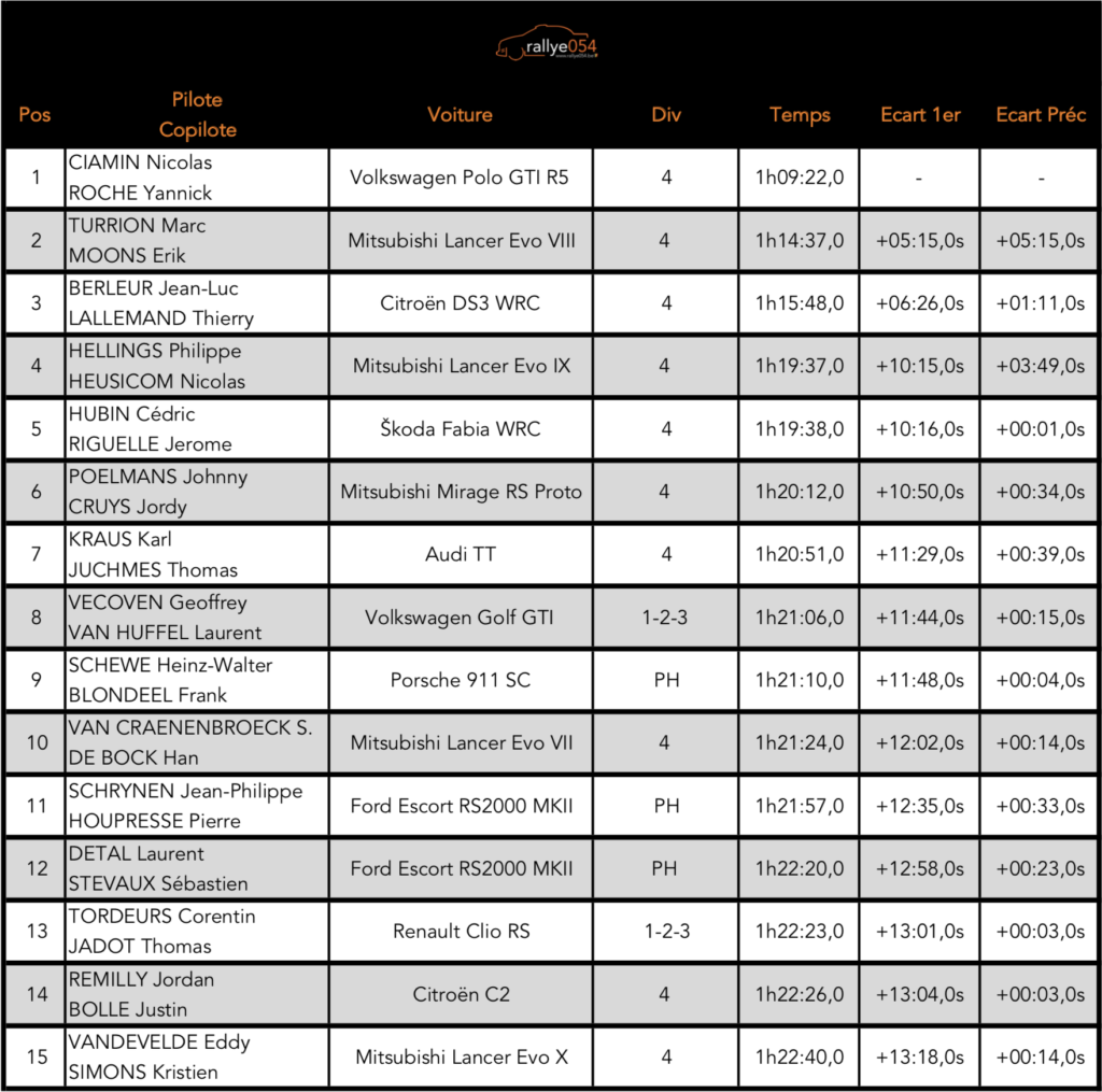 Rallye de Hannut 2019