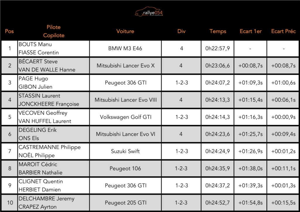 Rallye-Sprint Mémorial Fanny 2019