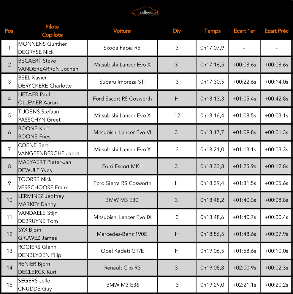 Rally-Sprint van Moorslede 2019