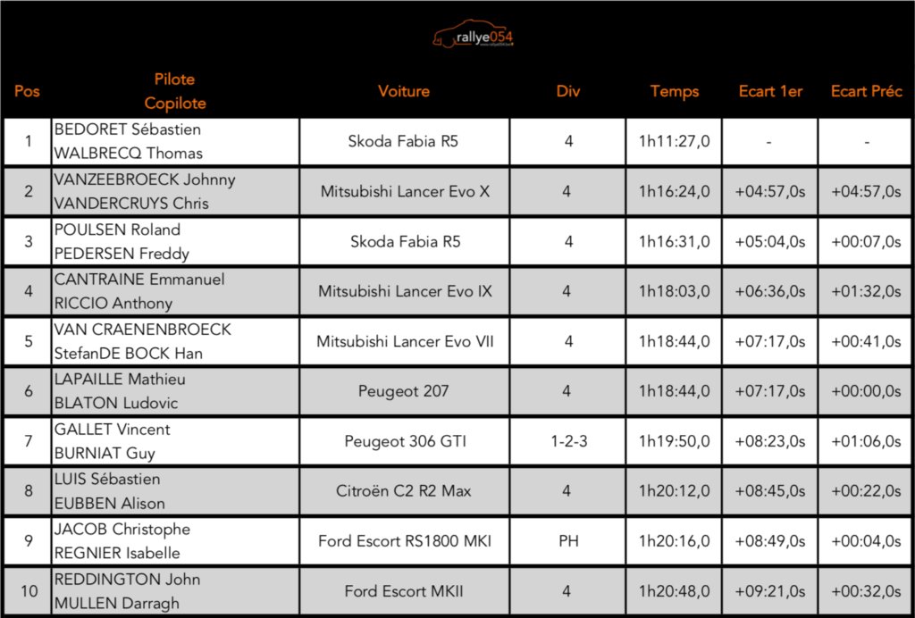 Rallye Salamandre 2019