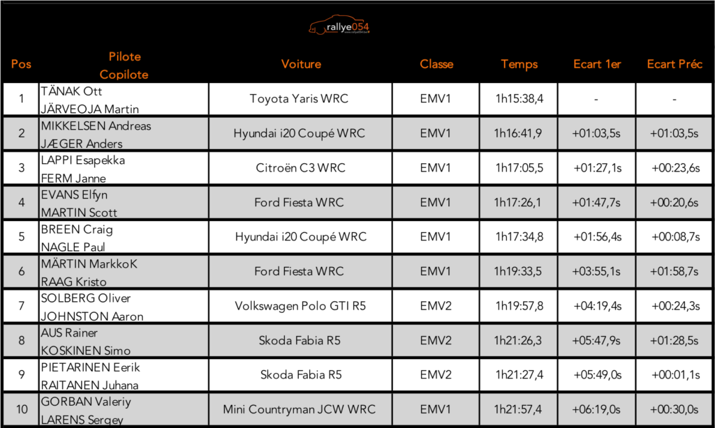 Rally Estonia 2019