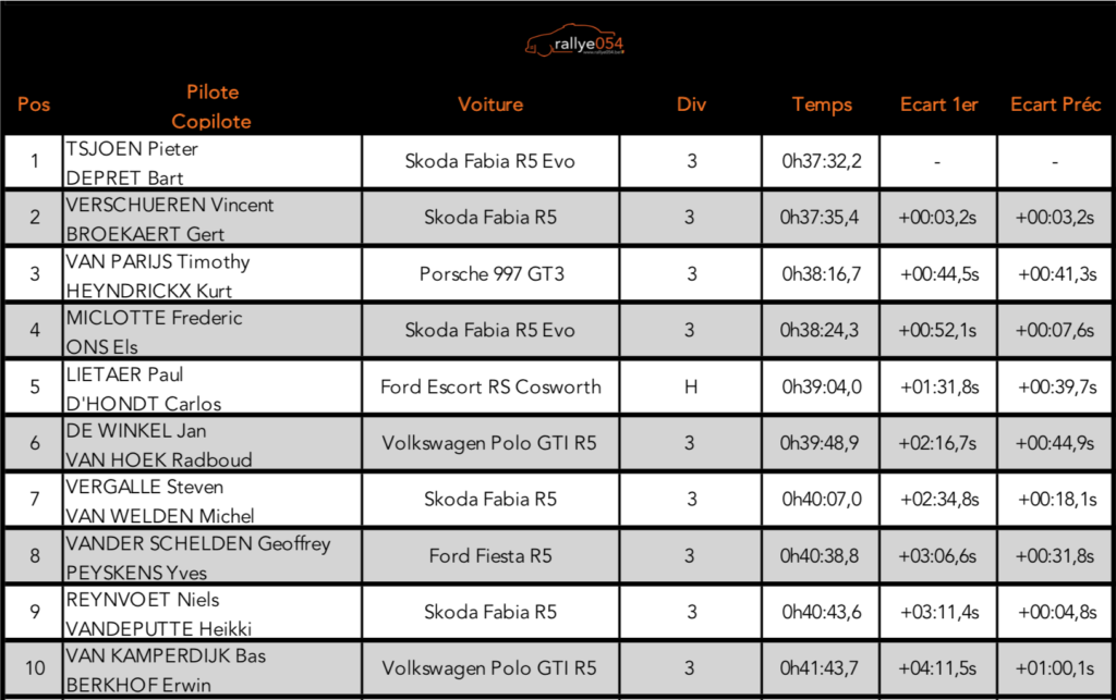 AAROVA Short Rally 2019