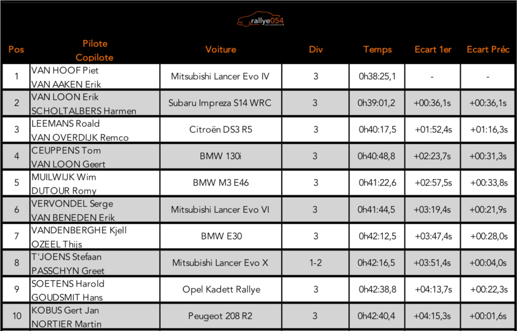 Rally Kasterlee 2019