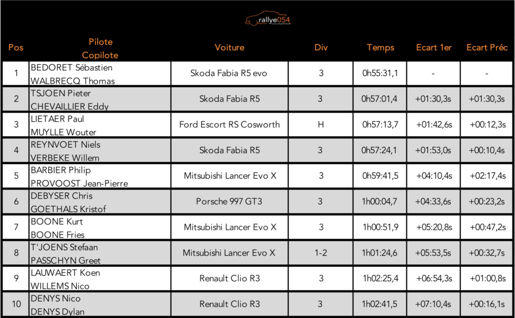 Rally van Staden 2019