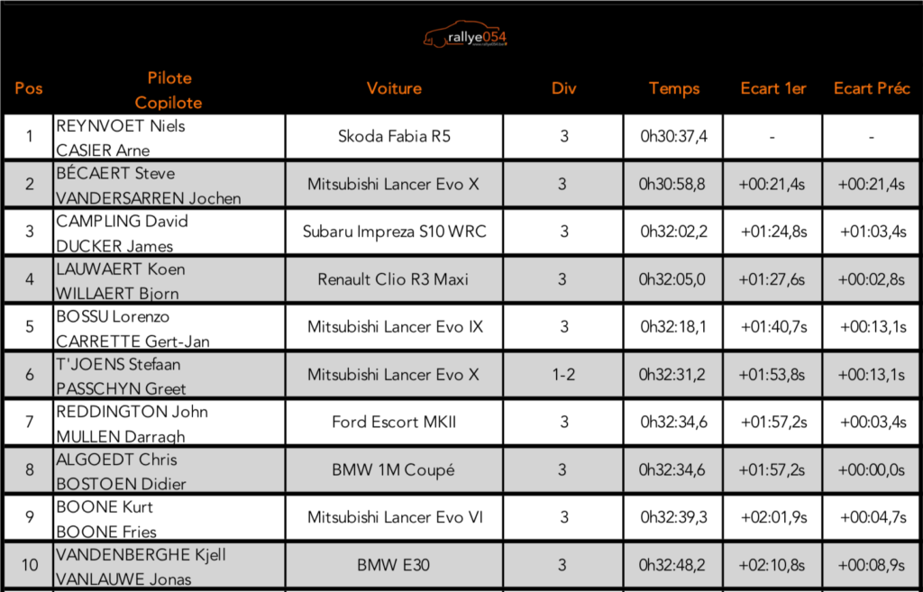 TBR Rallysprint 2019