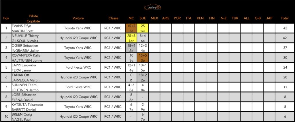 Championnat du monde