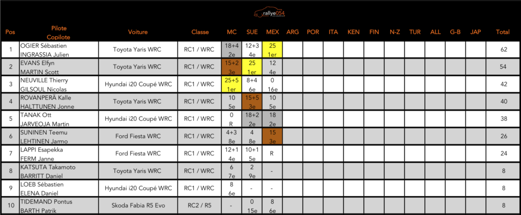 Championnat du monde