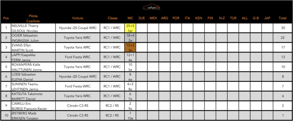 Championnat du monde