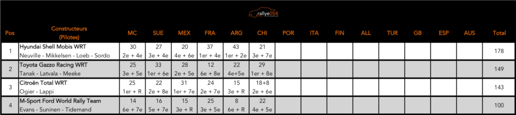 Championnat du monde