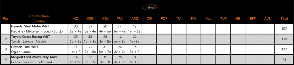 Championnat du monde